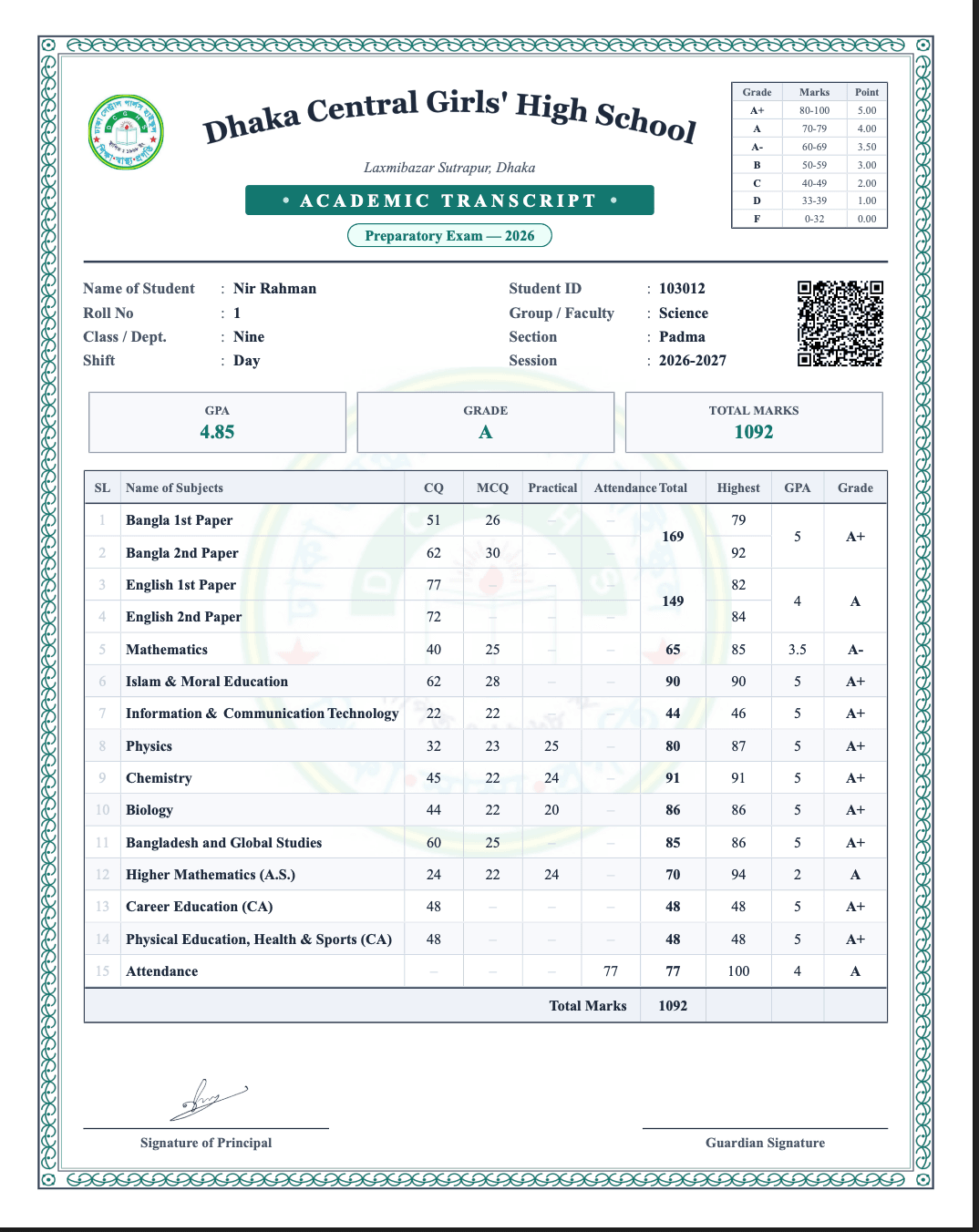 A generated marksheet